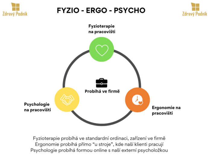 Podpora zdraví na pracovišti